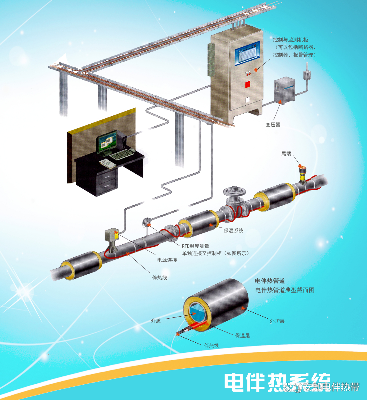 电伴热带的高效保温术(图1) 8dfea1a8ea2446d7c35c6df24bc320b9268.jpeg