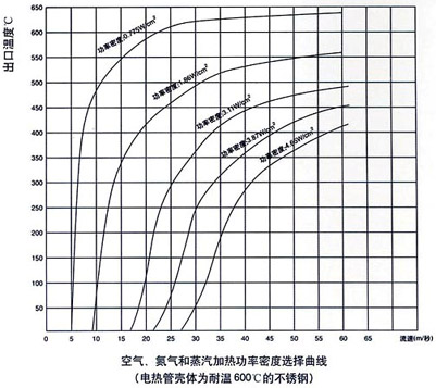 电加热器的设计和计算