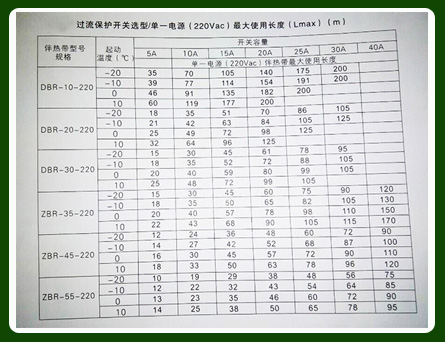 如何正确确定电伴热电源较大使用长度以及保护开关容量？(图1)