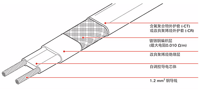 自限温电伴热带