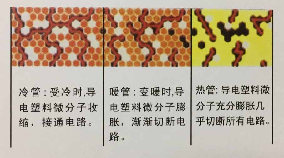 自限温电伴热带PTC原理图