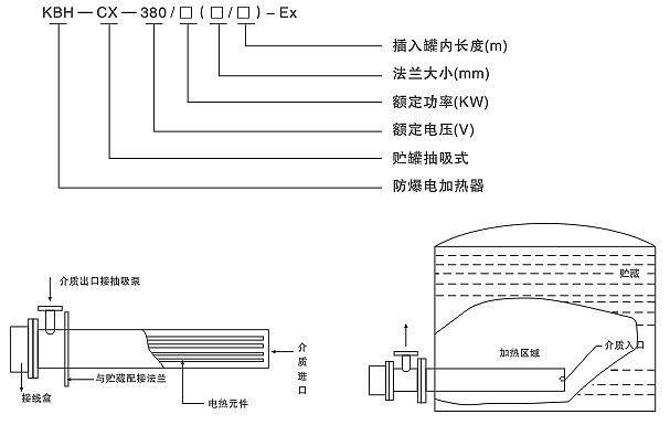 安邦KBH-CX型防爆抽吸式电加热器(图2) 安邦KBH-CX型防爆抽吸式电加热器(图2)