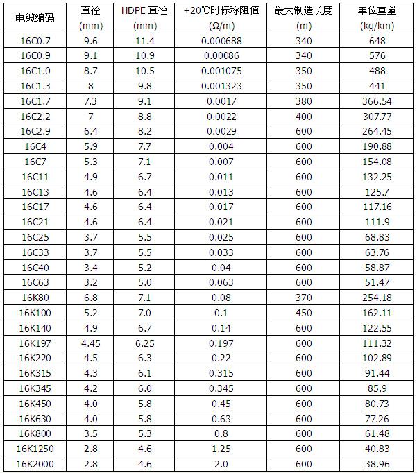 MI铜护套矿物绝缘加热电缆(图2)