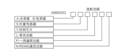AB8002电地暖数字温控器(图1) AB8002电地暖数字温控器(图1)