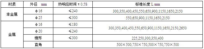 工业热电偶(图3) 工业热电偶(图3)